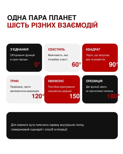 Фото 4 книги «Аспекти 791. Натальна астрологія», Біла Церква (4 з 7)